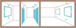 Querlüftung mit arimeo Fensterfalzlüftern und Überströmdichtung - die klassiche Zwangsbelüftung