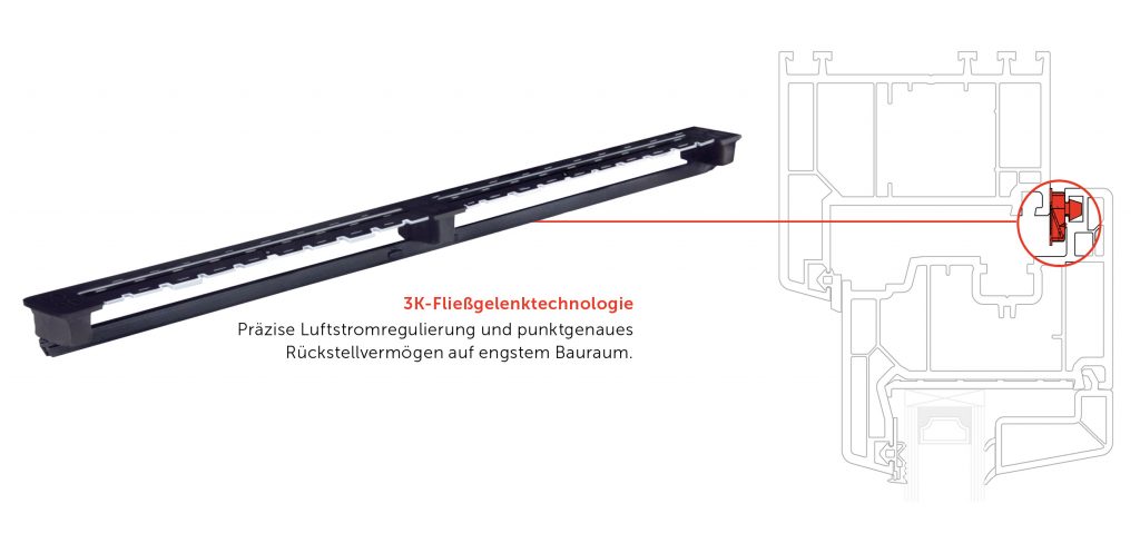 arimeo präzise Luftstromregulierung